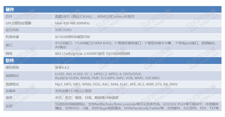 E-SOP電子作業指導書