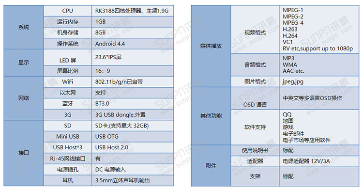 E-SOP電子作業指導書