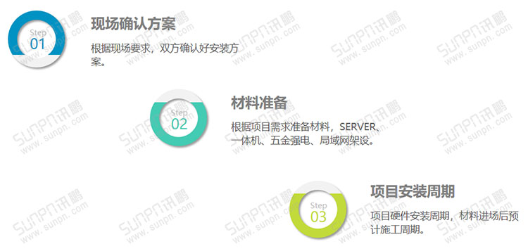 E-SOP電子作業指導書