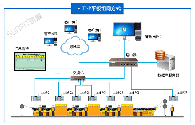 工業平板.jpg 工業平板.jpg