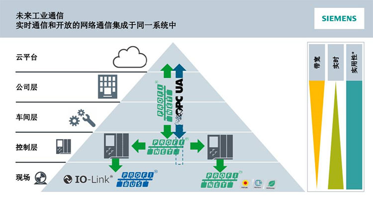 西門子Profinet.jpg 西門子Profinet.jpg