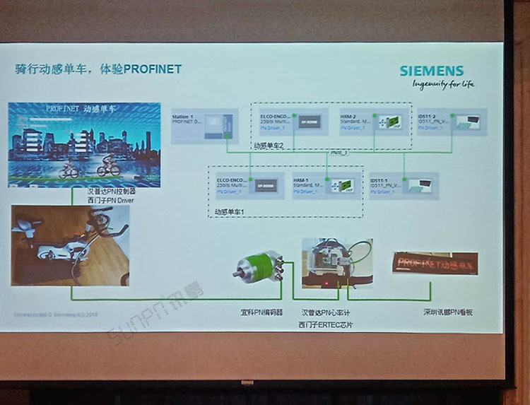 訊鵬攜手西門子.jpg 訊鵬攜手西門子.jpg