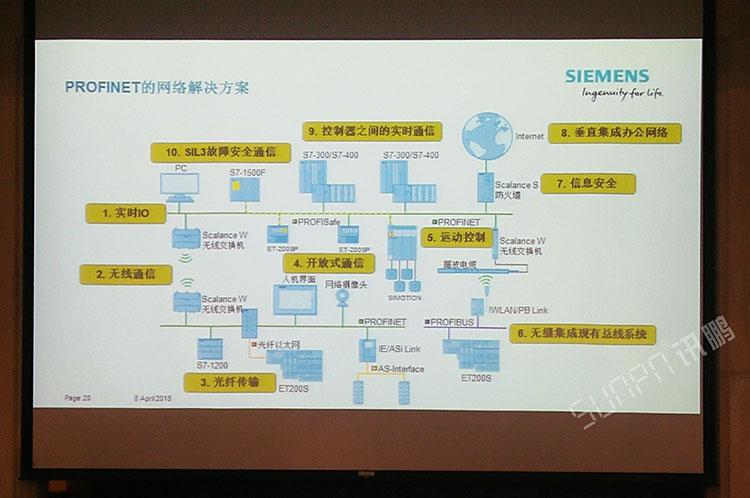 西門子.jpg 西門子.jpg