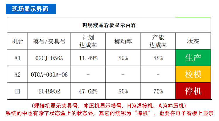 汽車零配件車間生產(chǎn)管理系統(tǒng)看板 汽車零配件車間生產(chǎn)管理系統(tǒng)看板