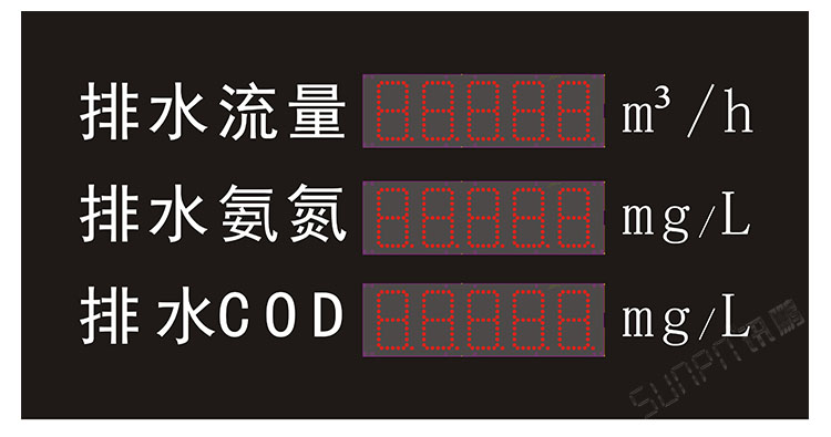 污水處理設備數據采集LED看板.jpg