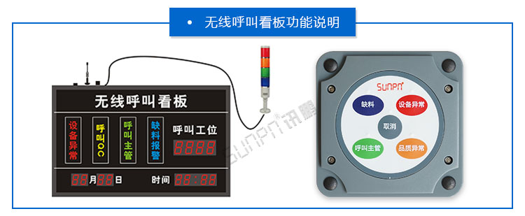 無(wú)線安燈系統(tǒng)