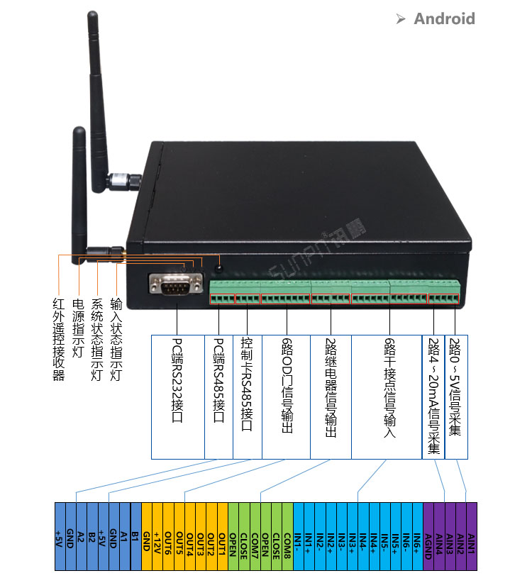液晶服裝看板系統