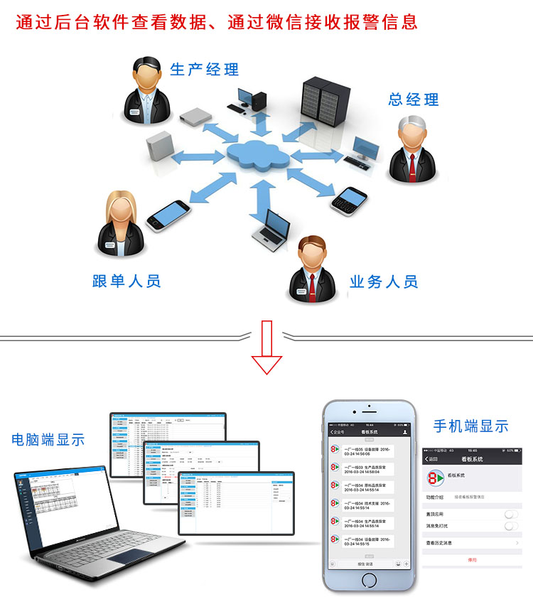 無線安燈系統(tǒng)