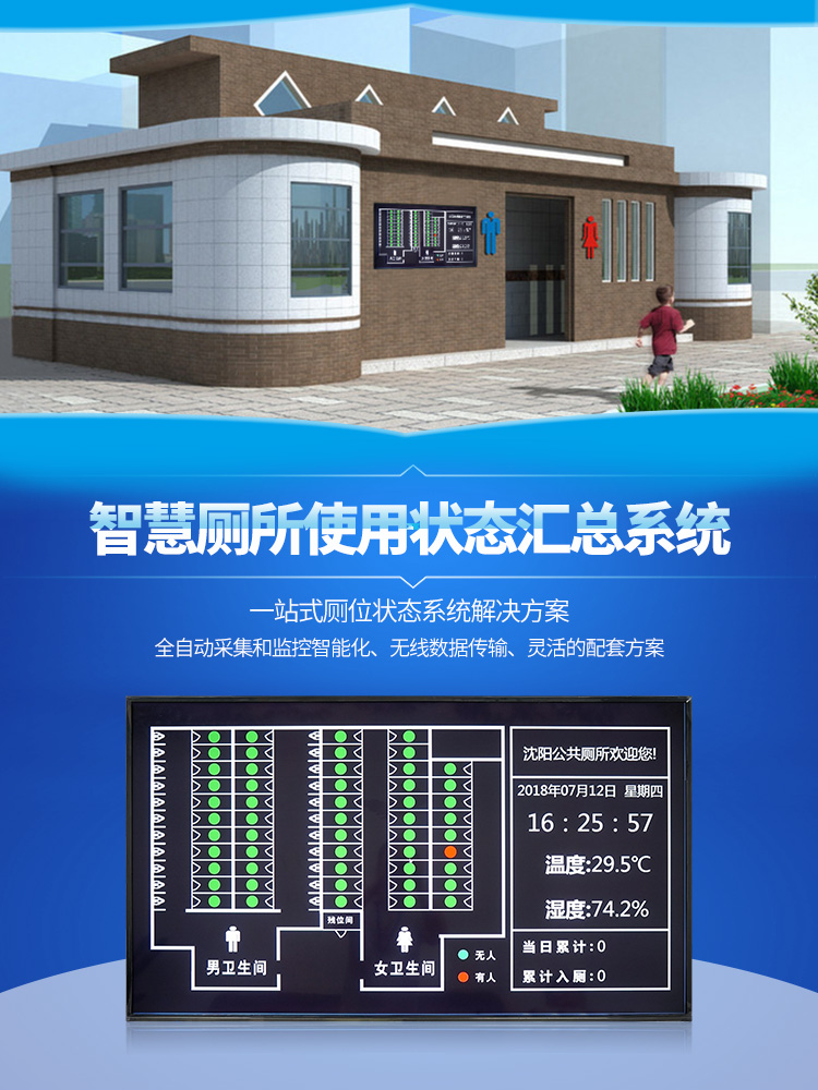 廁位門頭LED雙色狀態(tài)顯示屏