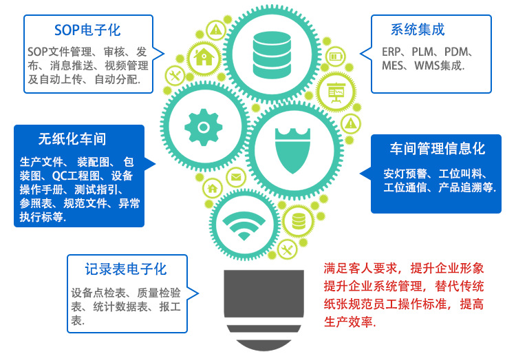 電子看板作業指導書