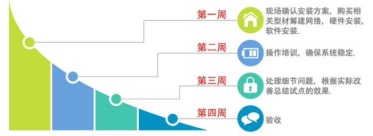 電子化作業指導書