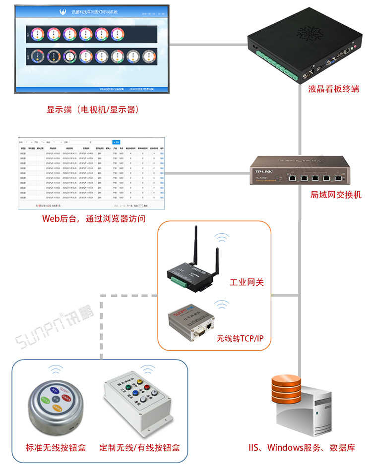 工廠電子作業指導書