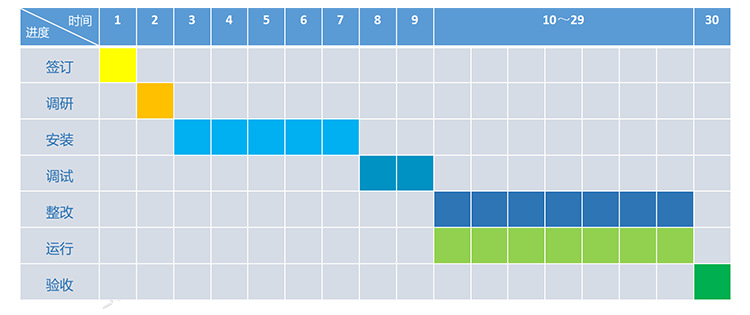 電子作業指導書