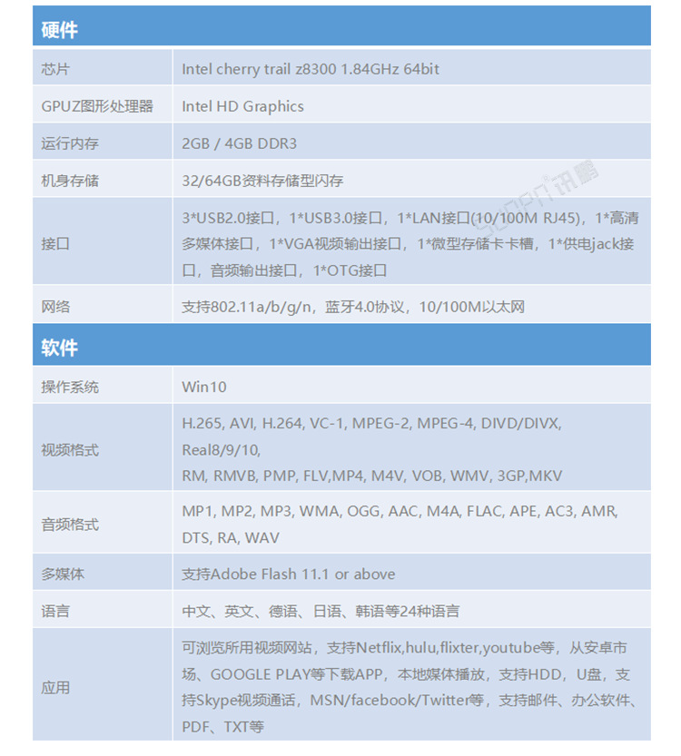 電子看板作業指導書