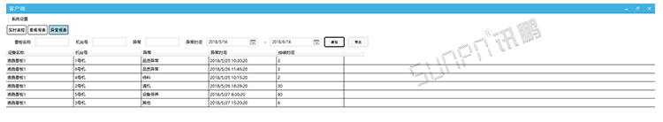 安燈狀態(tài)監(jiān)控系統(tǒng) 安燈狀態(tài)監(jiān)控系統(tǒng)