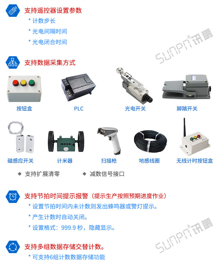 產(chǎn)量計(jì)數(shù)器顯示屏