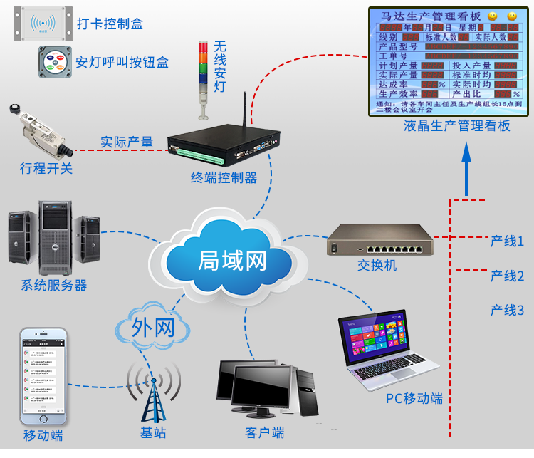 液晶電子看板軟件系統