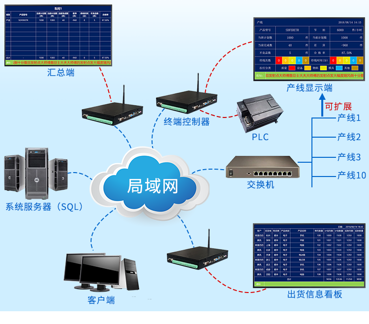 液晶電子看板軟件