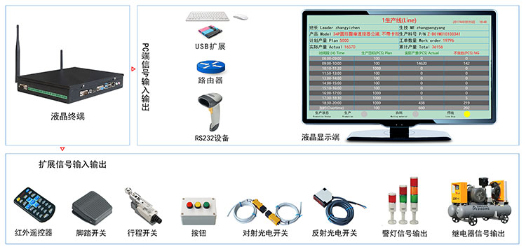 汽車零配件車間生產(chǎn)管理系統(tǒng)架構(gòu) 汽車零配件車間生產(chǎn)管理系統(tǒng)架構(gòu)