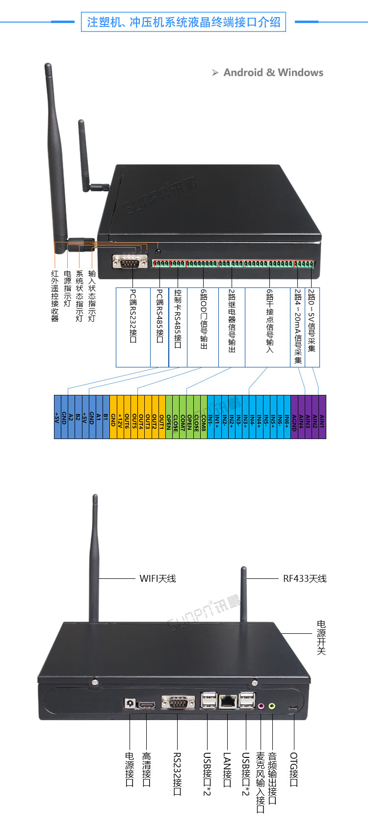 沖壓機(jī)生產(chǎn)管理系統(tǒng)液晶電子看板
