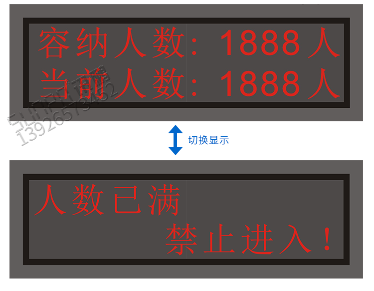 人數(shù)監(jiān)控統(tǒng)計(jì)led顯示屏