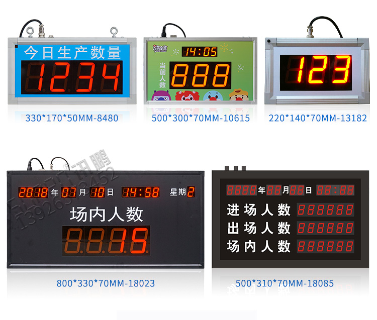 人員數量自動采集與統計電子看板