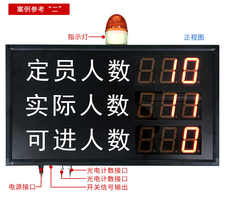 人員數量自動采集與統計電子看板