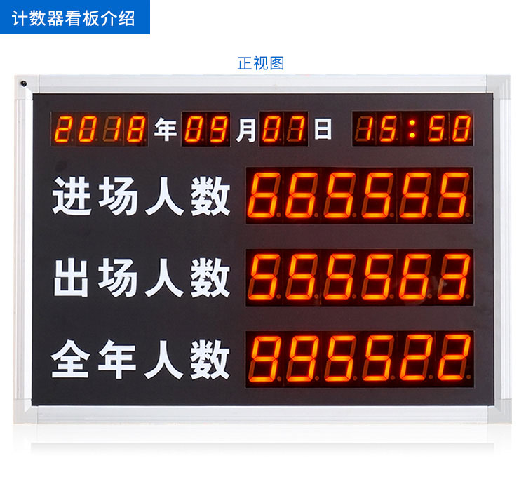 人員數量自動采集與統計電子看板