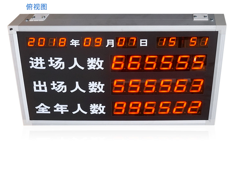 人員數量自動采集與統計電子看板