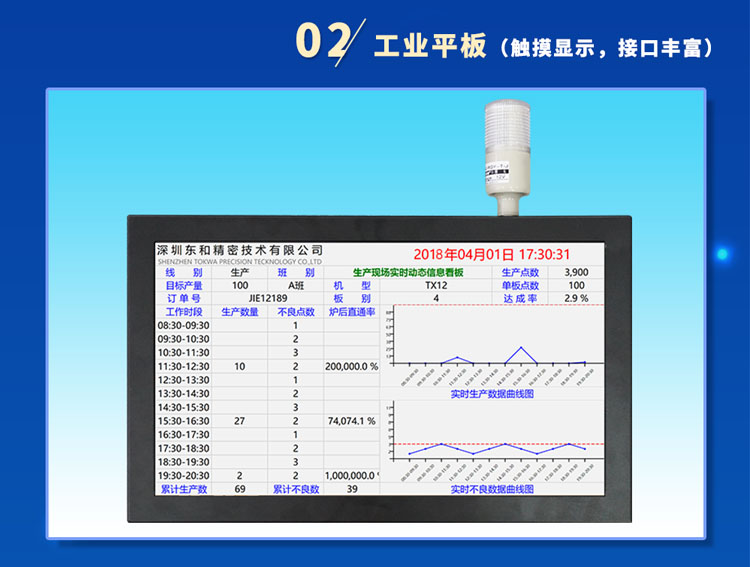 訊鵬科技工業平板