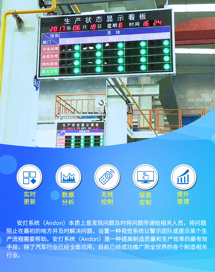 安燈系統 安燈系統