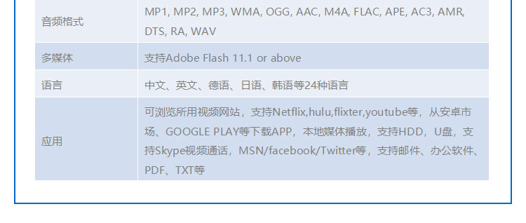 環境監控系統 環境監控系統