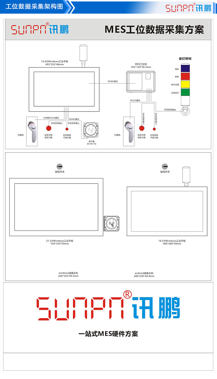 工位數據采集方案 工位數據采集方案