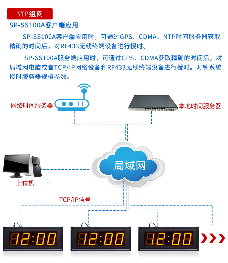 NTP網絡校時電子鐘