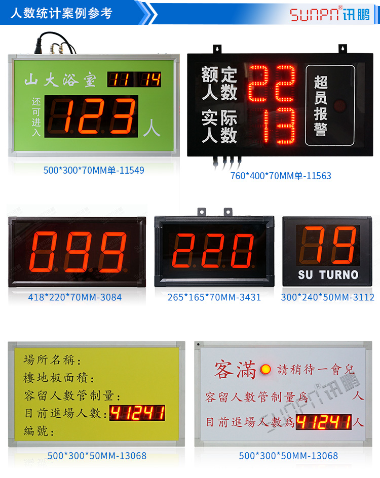 人數(shù)超員報(bào)警顯示屏案例