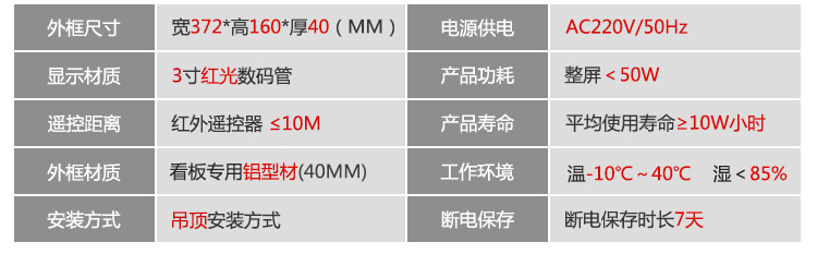 產量計數器參數