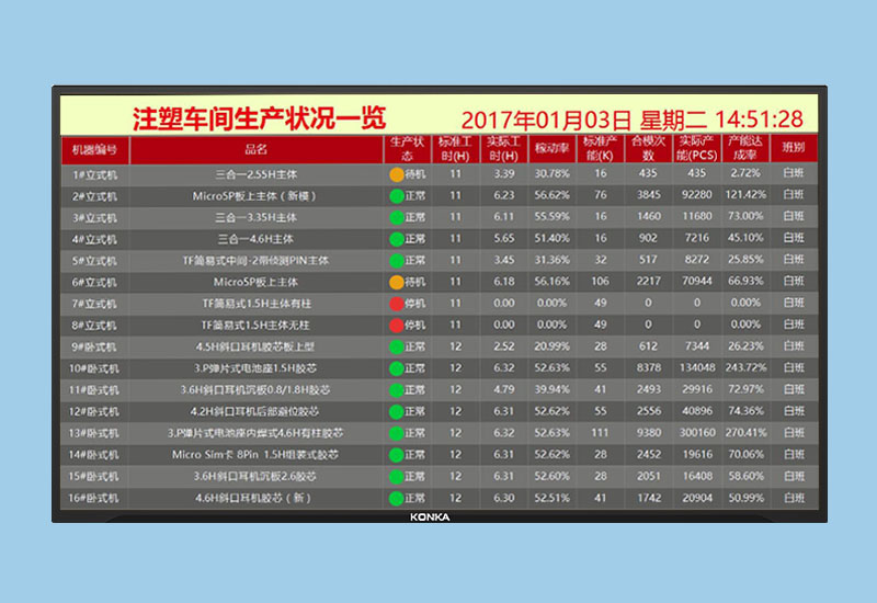 生產管理液晶電子看板軟件系統注塑沖壓機設備產量狀態