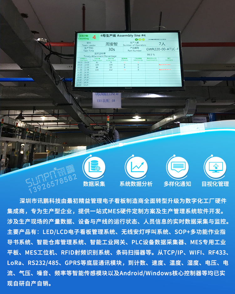 液晶電子看板系統