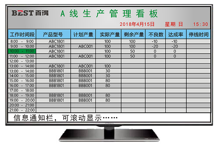 生產(chǎn)線管理電子看板 生產(chǎn)線管理電子看板