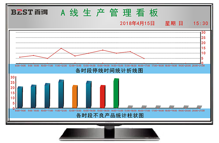 生產(chǎn)管理電子看板 生產(chǎn)管理電子看板