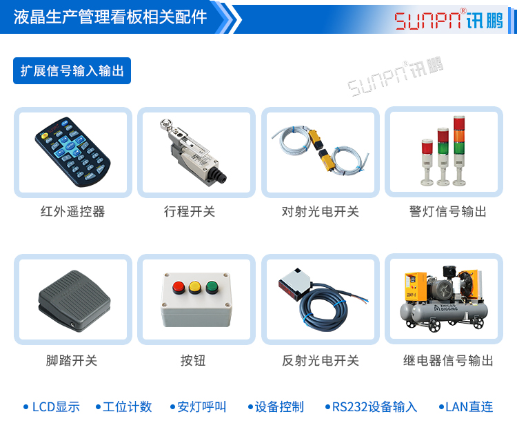 車間目視化LCD電子看板配件