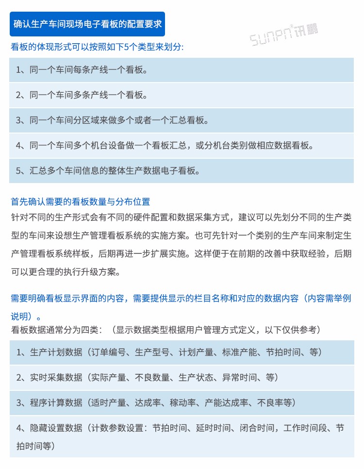 車間目視化LCD電子看板設(shè)計參考