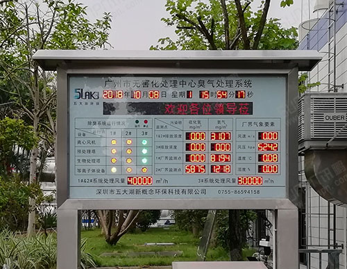 環(huán)境數(shù)據(jù)監(jiān)測系統(tǒng)_氣象污染物臭氣環(huán)保監(jiān)控顯示系統(tǒng)_傳感器通訊對接LED顯示屏_訊鵬