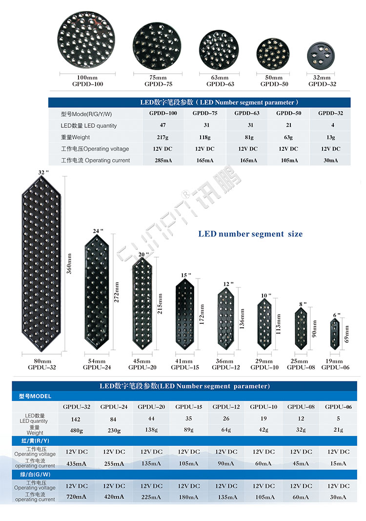 LED油價屏參數(shù)