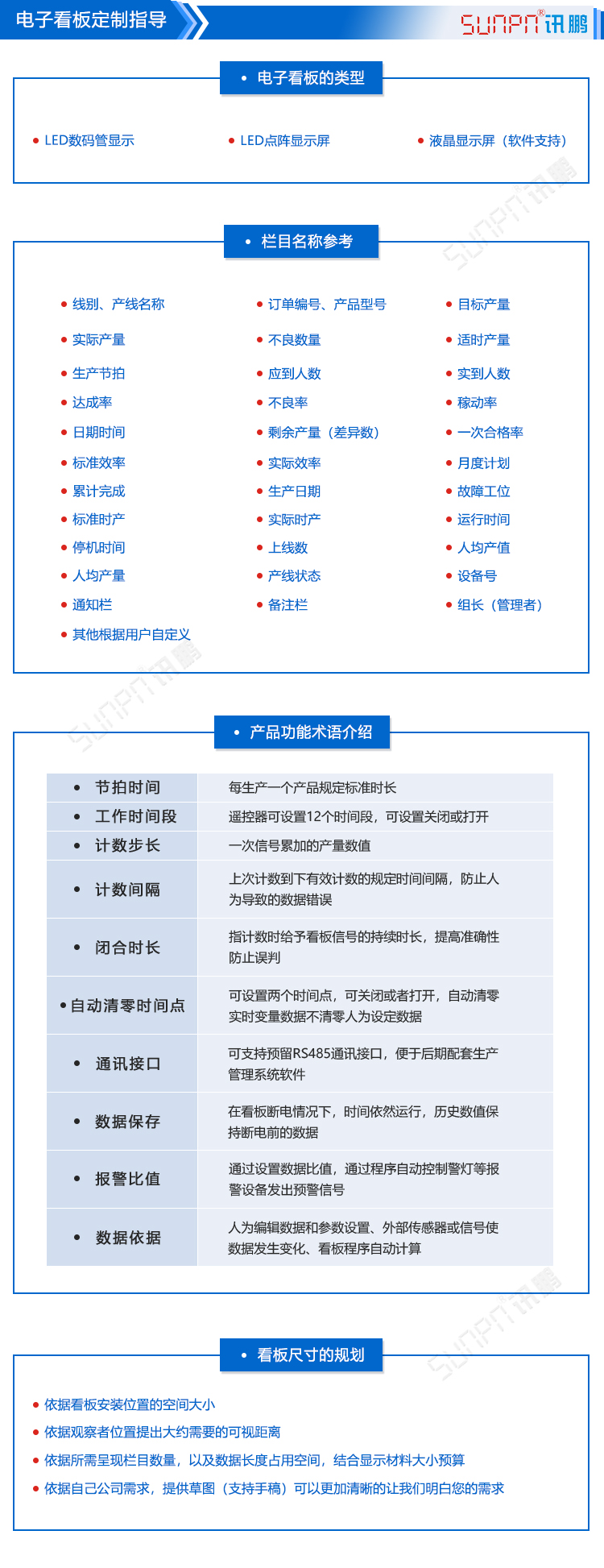 車間生產管理看板