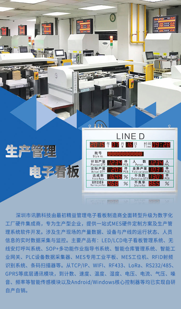 生產管理電子看板