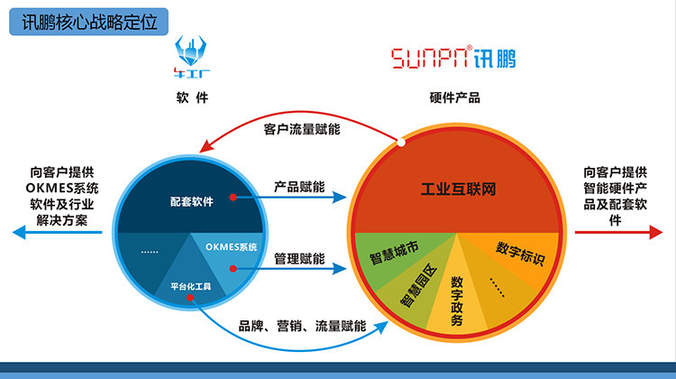 訊鵬年會(huì)戰(zhàn)略定位