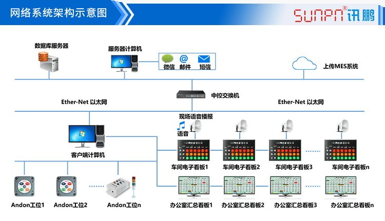 無線安燈系統架構
