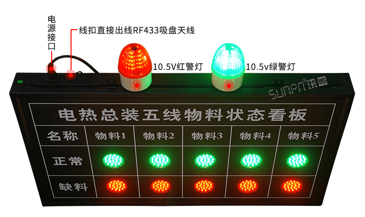 無線安燈看板出線