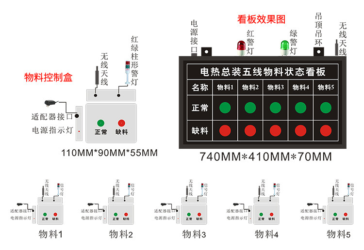 無線安燈系統功能